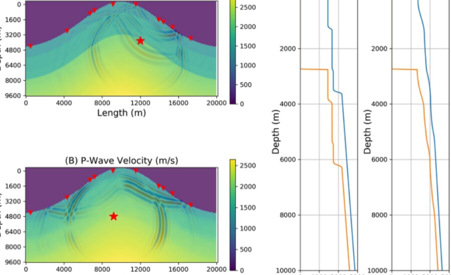 Challenges in Velocity Model Building